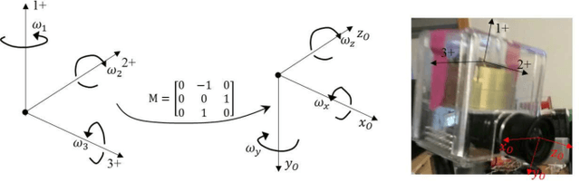 Figure 4 for Monocular Visual Odometry for an Unmanned Sea-Surface Vehicle