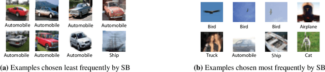 Figure 3 for Accelerating Deep Learning by Focusing on the Biggest Losers