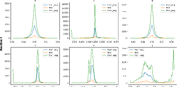Figure 1 for Point Cloud based Hierarchical Deep Odometry Estimation