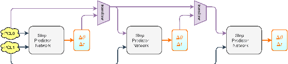 Figure 4 for Point Cloud based Hierarchical Deep Odometry Estimation