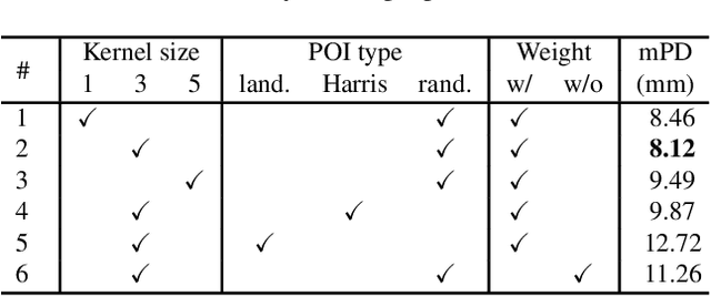 Figure 2 for Multiview 2D/3D Rigid Registration via a Point-Of-Interest Network for Tracking and Triangulation