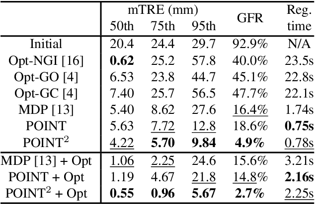 Figure 4 for Multiview 2D/3D Rigid Registration via a Point-Of-Interest Network for Tracking and Triangulation