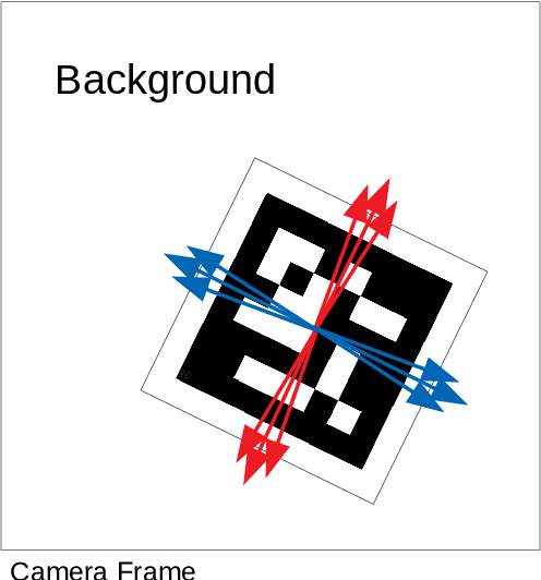 Figure 3 for Detection of Binary Square Fiducial Markers Using an Event Camera