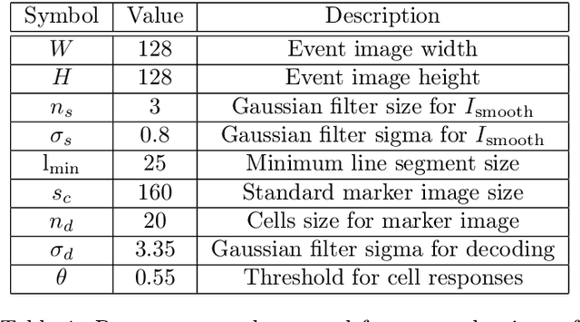 Figure 2 for Detection of Binary Square Fiducial Markers Using an Event Camera