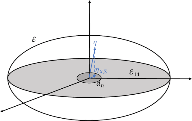 Figure 3 for Minimax Nonparametric Two-sample Test