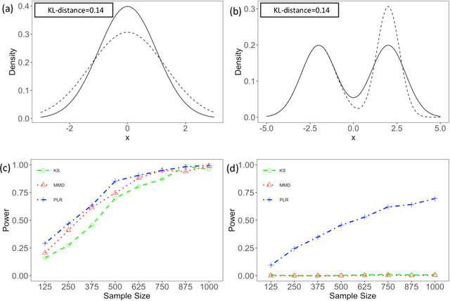 Figure 1 for Minimax Nonparametric Two-sample Test