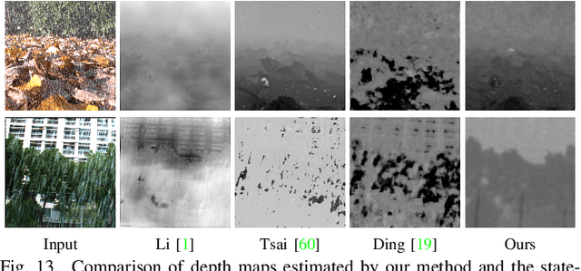 Figure 4 for Rain Removal from Light Field Images with 4D Convolution and Multi-scale Gaussian Process