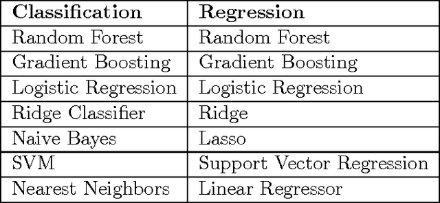 Figure 2 for AutoCompete: A Framework for Machine Learning Competition