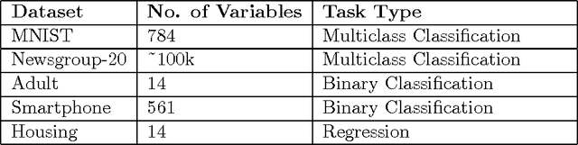 Figure 4 for AutoCompete: A Framework for Machine Learning Competition
