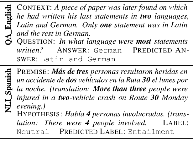 Figure 1 for Generalized Quantifiers as a Source of Error in Multilingual NLU Benchmarks