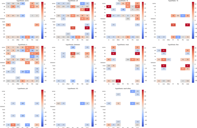 Figure 4 for Generalized Quantifiers as a Source of Error in Multilingual NLU Benchmarks