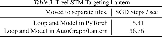 Figure 3 for AutoGraph: Imperative-style Coding with Graph-based Performance
