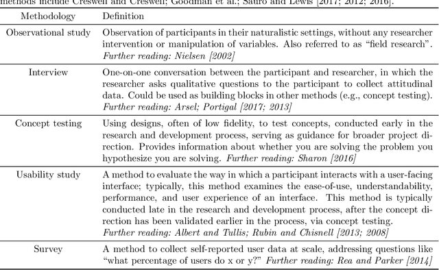 Figure 2 for Towards Better User Studies in Computer Graphics and Vision