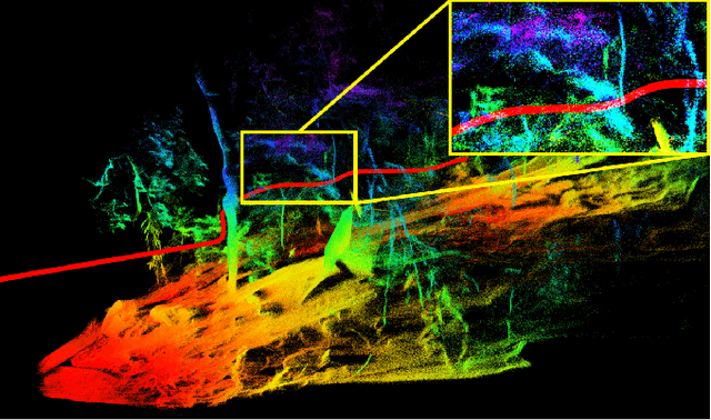 Figure 2 for Avoiding dynamic small obstacles with onboard sensing and computating on aerial robots