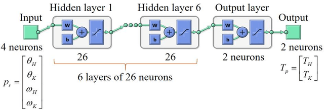 Figure 3 for Impact Intensity Estimation of a Quadruped Robot without Using a Force Sensor