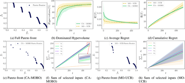 Figure 3 for Cost-aware Multi-objective Bayesian optimisation