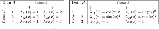 Figure 2 for A Multiple kernel testing procedure for non-proportional hazards in factorial designs