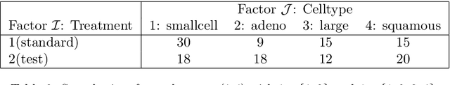 Figure 4 for A Multiple kernel testing procedure for non-proportional hazards in factorial designs