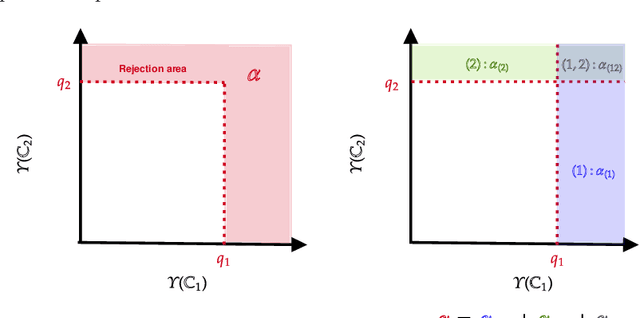 Figure 1 for A Multiple kernel testing procedure for non-proportional hazards in factorial designs