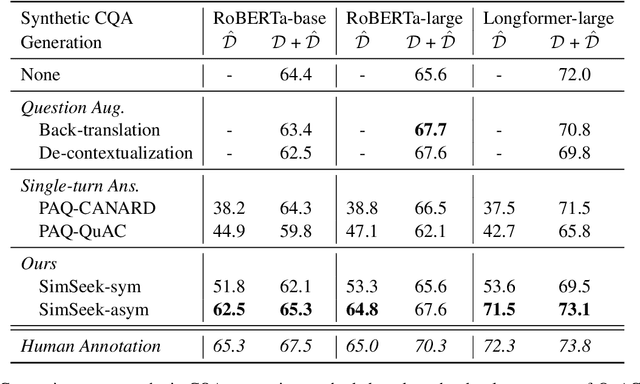 Figure 2 for Towards More Realistic Generation of Information-Seeking Conversations