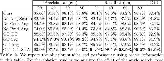 Figure 4 for End-to-End Deep Structured Models for Drawing Crosswalks