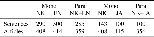 Figure 4 for Learning How to Translate North Korean through South Korean