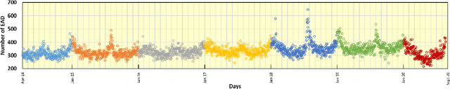 Figure 3 for Knowledge discovery from emergency ambulance dispatch during COVID-19: A case study of Nagoya City, Japan