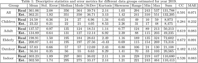 Figure 2 for Knowledge discovery from emergency ambulance dispatch during COVID-19: A case study of Nagoya City, Japan