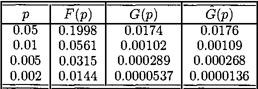 Figure 2 for Error Estimation in Approximate Bayesian Belief Network Inference