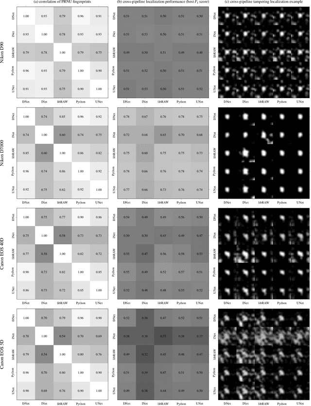 Figure 3 for Neural Imaging Pipelines - the Scourge or Hope of Forensics?