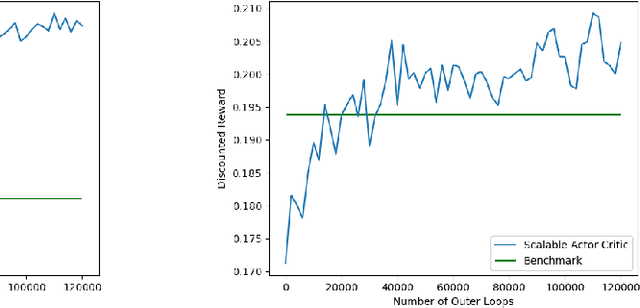 Figure 3 for Distributed Reinforcement Learning in Multi-Agent Networked Systems
