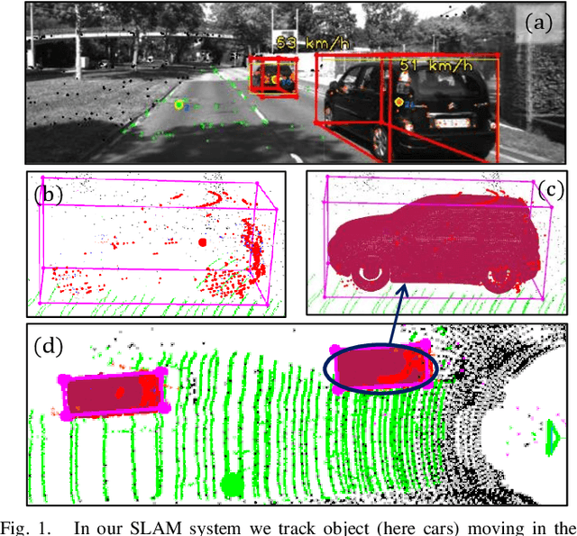 Figure 1 for TwistSLAM++: Fusing multiple modalities for accurate dynamic semantic SLAM