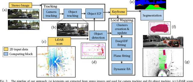 Figure 2 for TwistSLAM++: Fusing multiple modalities for accurate dynamic semantic SLAM