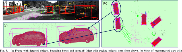 Figure 3 for TwistSLAM++: Fusing multiple modalities for accurate dynamic semantic SLAM