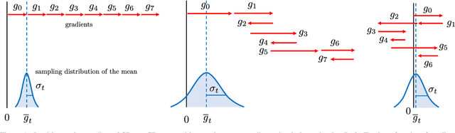 Figure 1 for CProp: Adaptive Learning Rate Scaling from Past Gradient Conformity