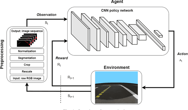Figure 1 for Robust Reinforcement Learning-based Autonomous Driving Agent for Simulation and Real World