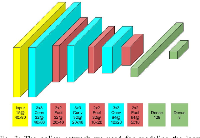 Figure 3 for Robust Reinforcement Learning-based Autonomous Driving Agent for Simulation and Real World