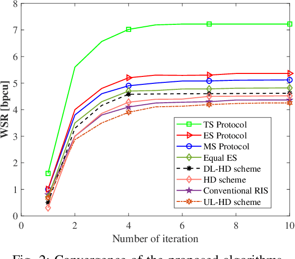 Figure 2 for Resource allocation of STAR-RIS Assisted Full-Duplex Systems