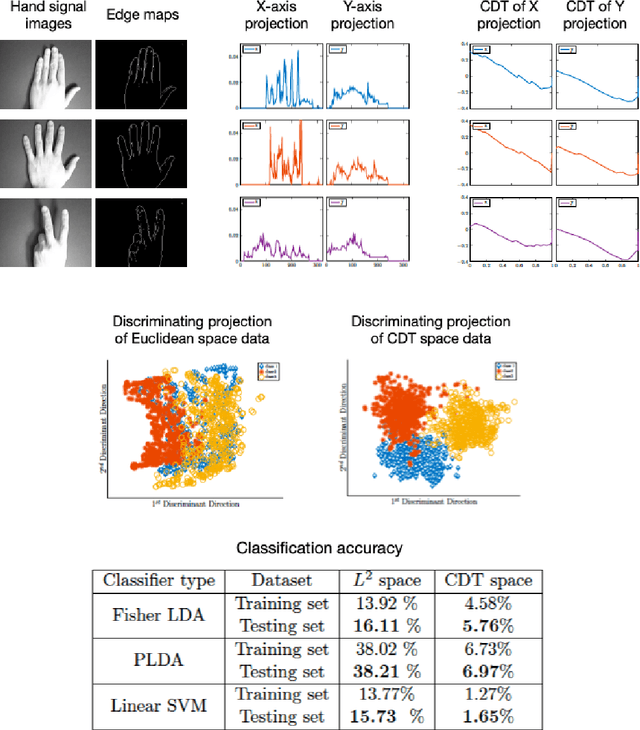 Figure 1 for The Signed Cumulative Distribution Transform for 1-D Signal Analysis and Classification
