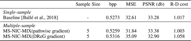 Figure 1 for Multi-Sample Training for Neural Image Compression