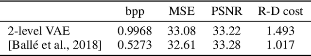 Figure 3 for Multi-Sample Training for Neural Image Compression