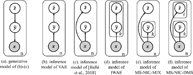 Figure 2 for Multi-Sample Training for Neural Image Compression