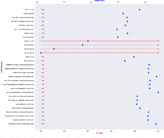 Figure 4 for Post-discovery Analysis of Anomalous Subsets