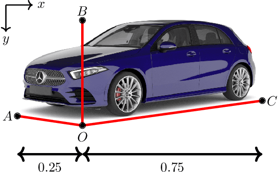 Figure 3 for Single-Shot 3D Detection of Vehicles from Monocular RGB Images via Geometry Constrained Keypoints in Real-Time