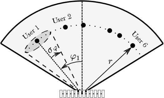 Figure 3 for Deep HyperNetwork-Based MIMO Detection