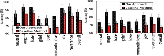 Figure 3 for AutoCogniSys: IoT Assisted Context-Aware Automatic Cognitive Health Assessment