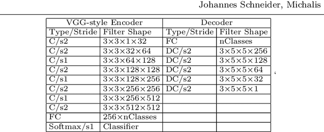 Figure 2 for Explaining Classifiers by Constructing Familiar Concepts