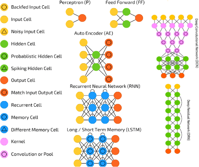 Figure 1 for Denoising Dictionary Learning Against Adversarial Perturbations