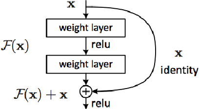 Figure 3 for Denoising Dictionary Learning Against Adversarial Perturbations