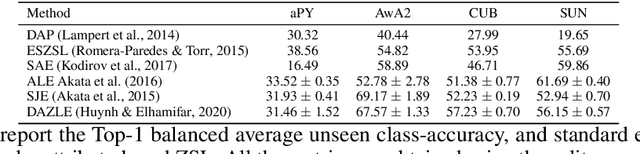 Figure 2 for Tight Lower Bounds on Worst-Case Guarantees for Zero-Shot Learning with Attributes